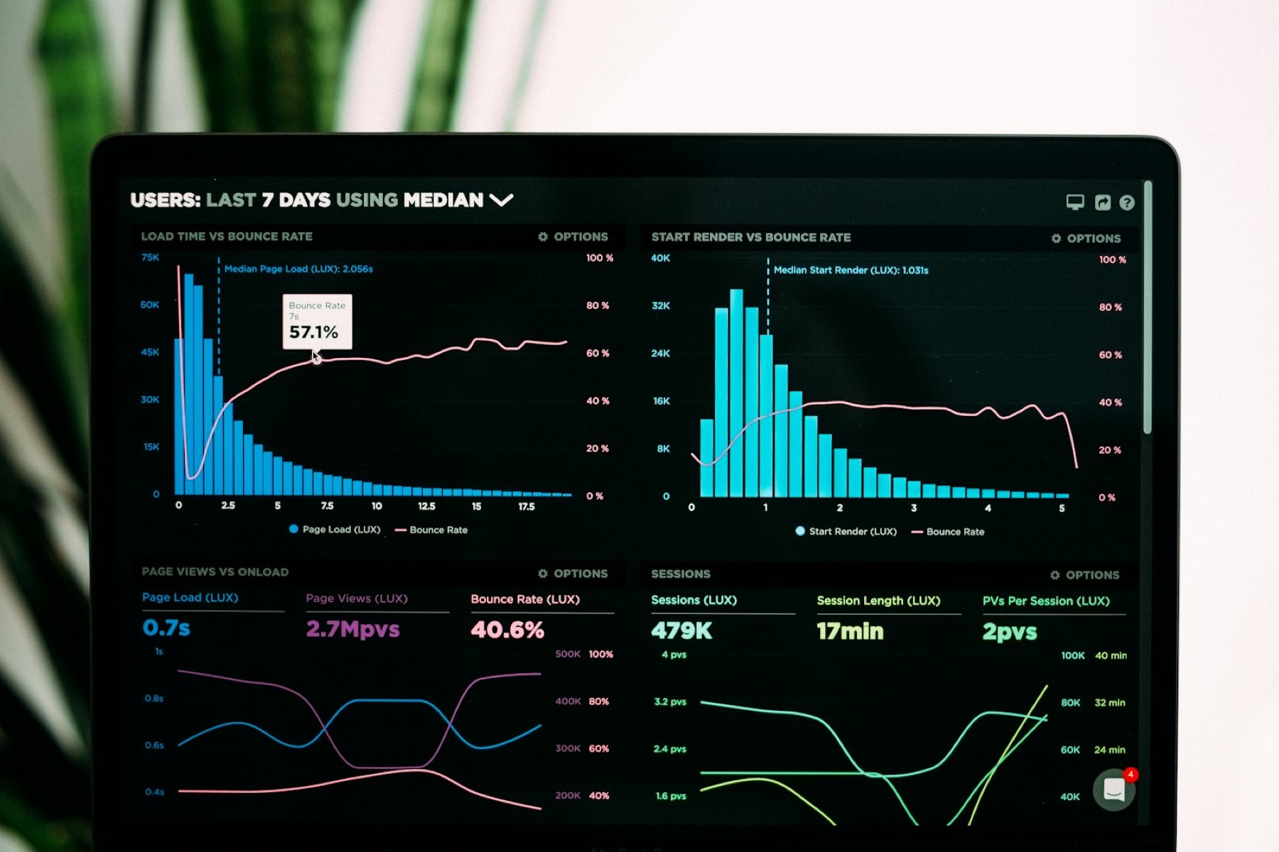 Laptop showing campaign performance charts